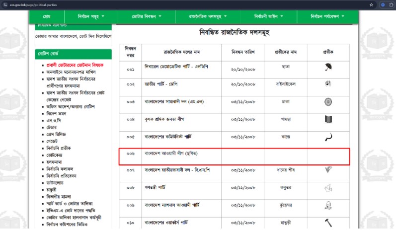 ইসির ওয়েবসাইটে আর নেই আওয়ামী লীগের নৌকা প্রতীক